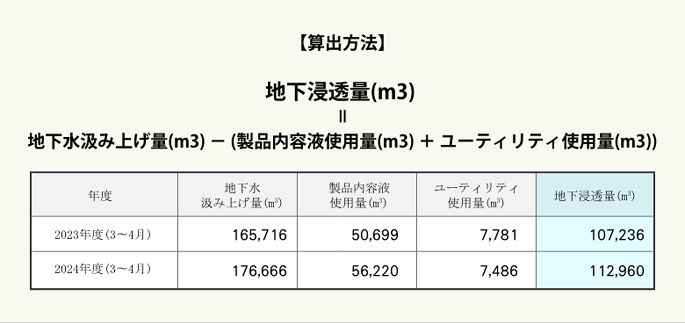 算出方法