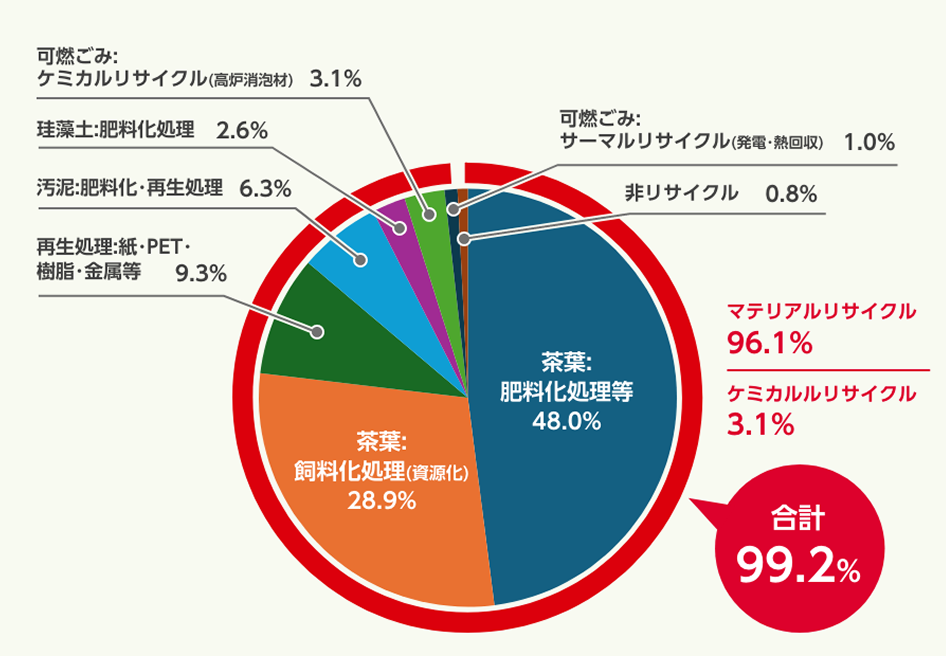 年間成果グラフ