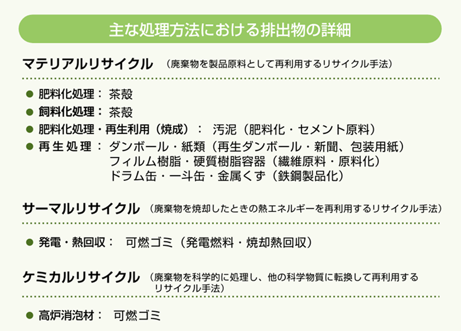 主な処理方法における排出物の詳細