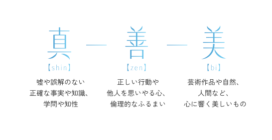 【真】嘘や誤解のない正確な事実や知識、学問や知性【善】正しい行動や他人を思いやる心、倫理的なふるまい【美】芸術作品や自然、人間など、心に響く美しいもの